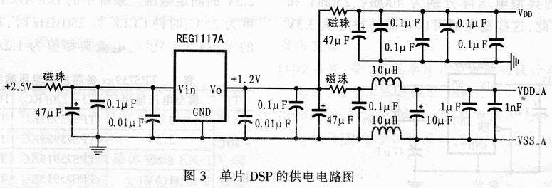 大电流低压降稳压器TPS759xx在雷达信号处理系统中的应用