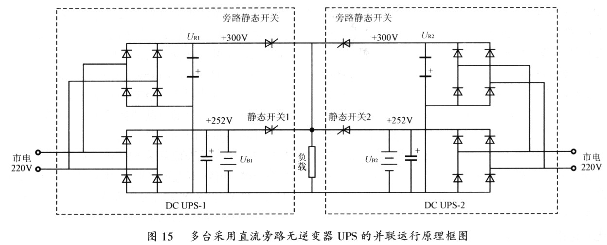 开关电源与UPS革命