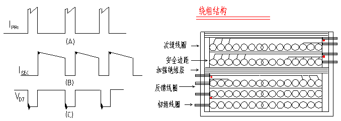 TOPSwitchⅡ系列開關(guān)電源的電磁兼容性設(shè)計