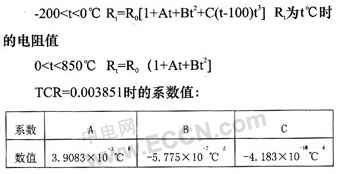 航天器大功率DC-DC變換器熱仿真分析