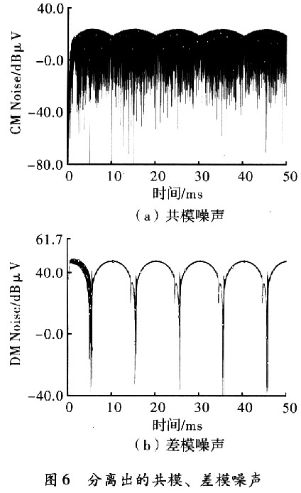 開關(guān)電源EMI濾波器設(shè)計