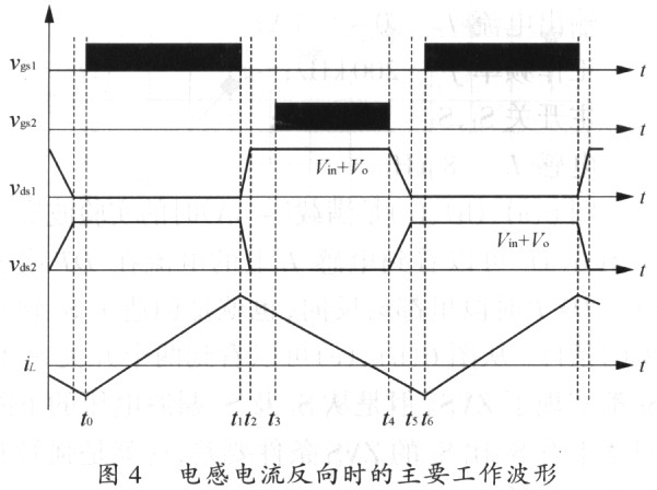 软开关同步升降压变换器的研究