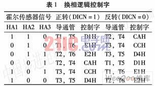 一種基于小功率高溫?zé)o刷直流電動機(jī)驅(qū)動器設(shè)計(jì)