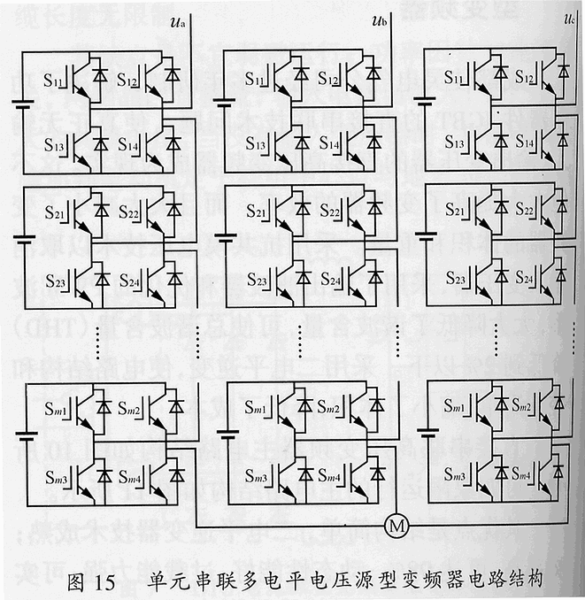 中高压变频器的分类和比较