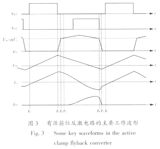 一種在全負載范圍內實現ZVS的有源箝位反激變換器