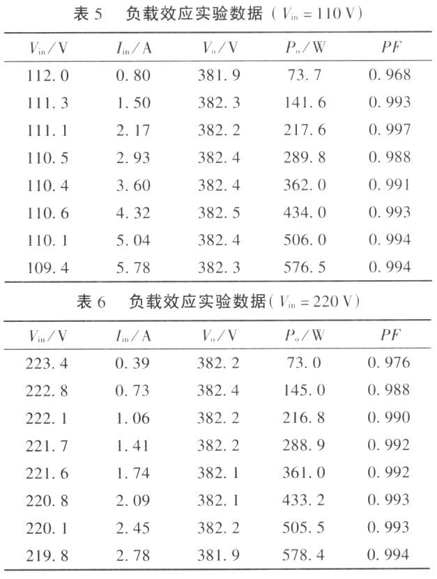 基于MC56F8323的單相功率因數(shù)校正模塊的應(yīng)用
