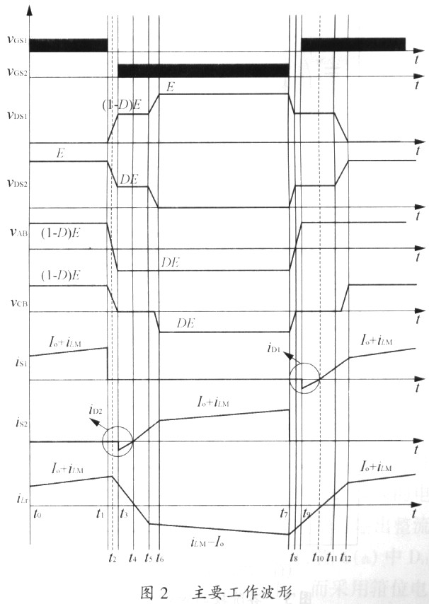 零電壓開(kāi)關(guān)不對(duì)稱半橋DC/DC變換器