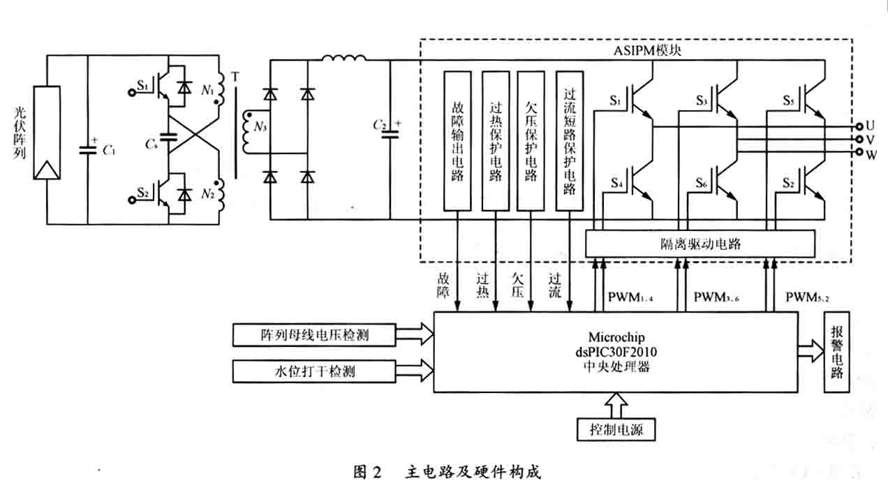 基于dsPIC30F2010控制光伏水泵变频器的研究