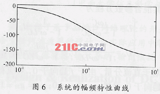 开关电源直流EMI滤波器的设计及实现