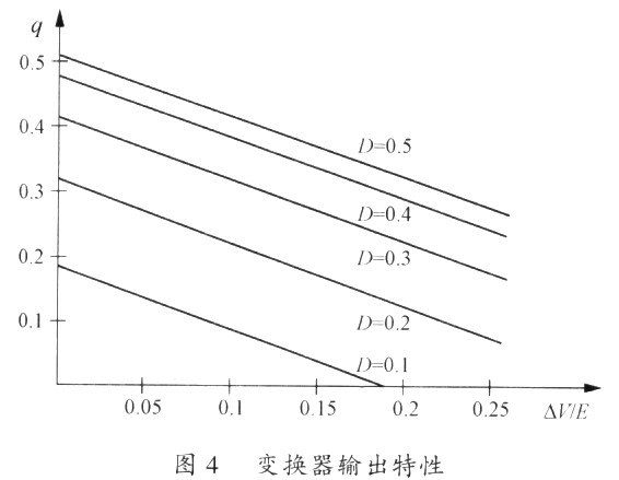 零電壓開關不對稱半橋DC/DC變換器