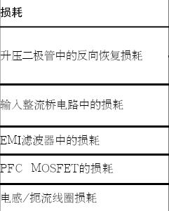 采用功率因数校正技术将功耗降至最低