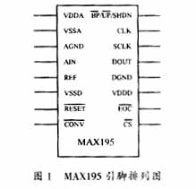 MAX195引腳排列圖