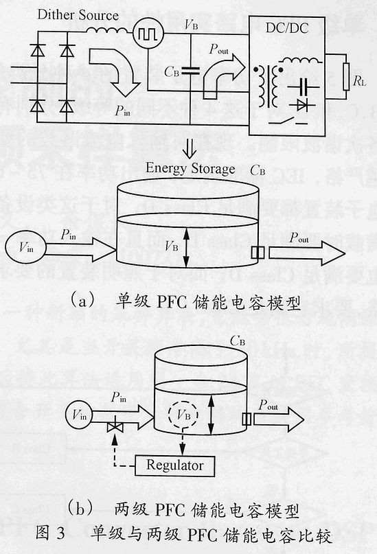 单级功率因数校正电路实用性的分析