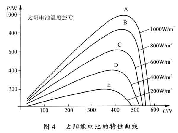 基于dsPIC30F2010控制光伏水泵变频器的研究