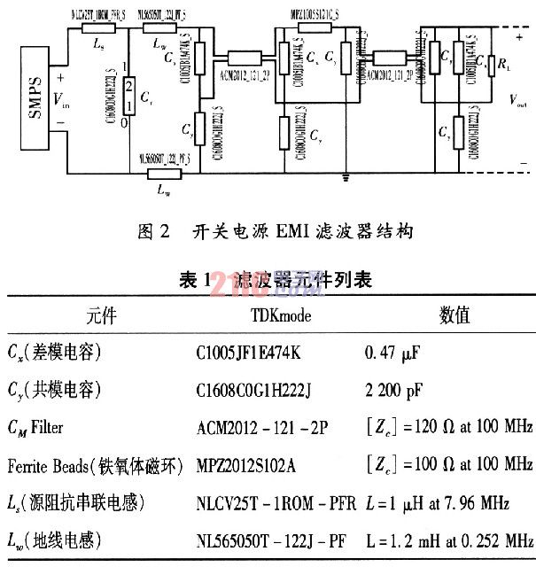 开关电源EMI滤波器设计