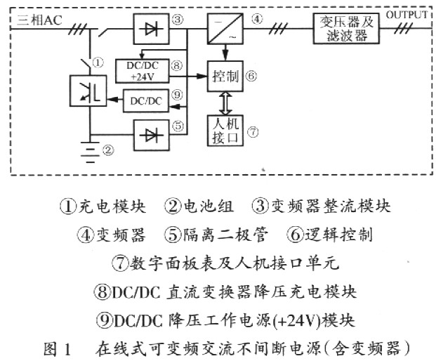 将变频器改成不间断电源的可行性及应用