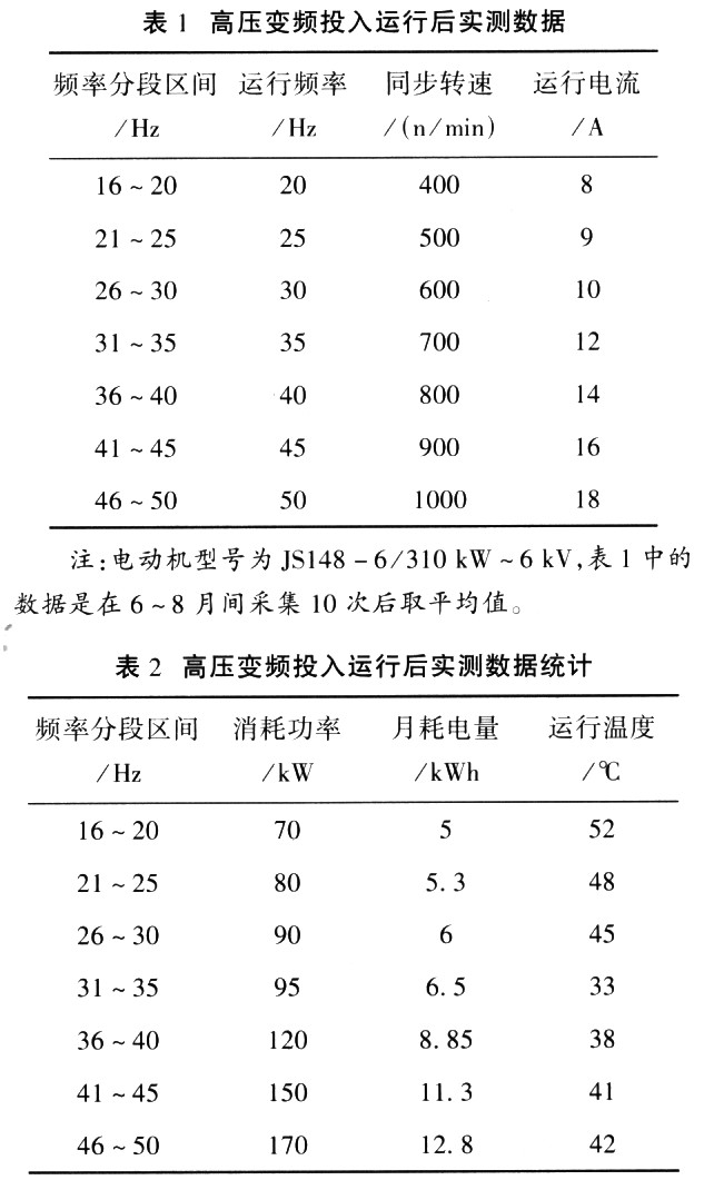 高压变频器在尾矿输送系统改造中的应用