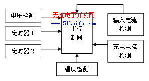 一种锂离子智能充电器的设计与实现