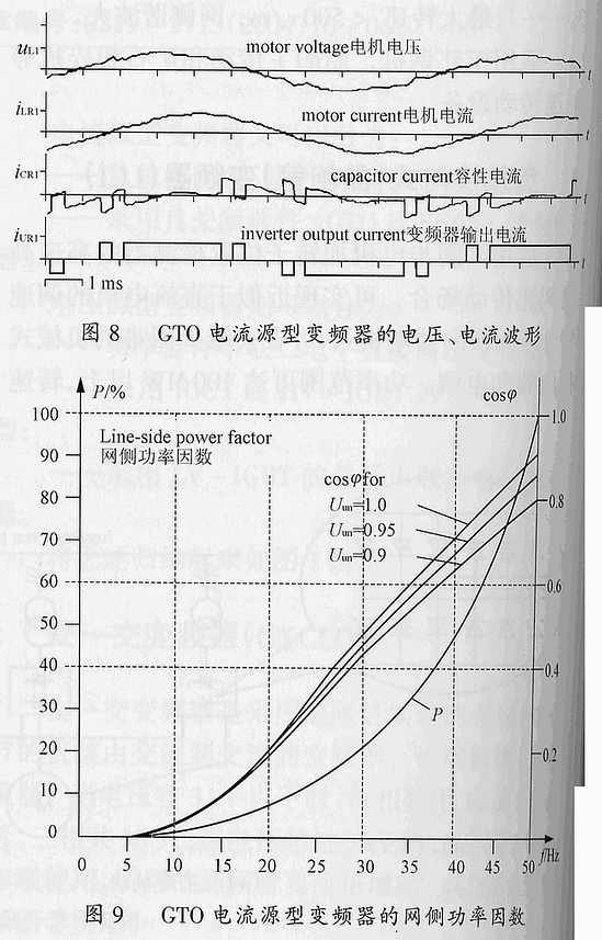 中高压变频器的分类和比较