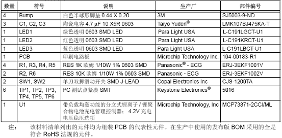 Microchip MCP73871锂电池充电管理控制方案