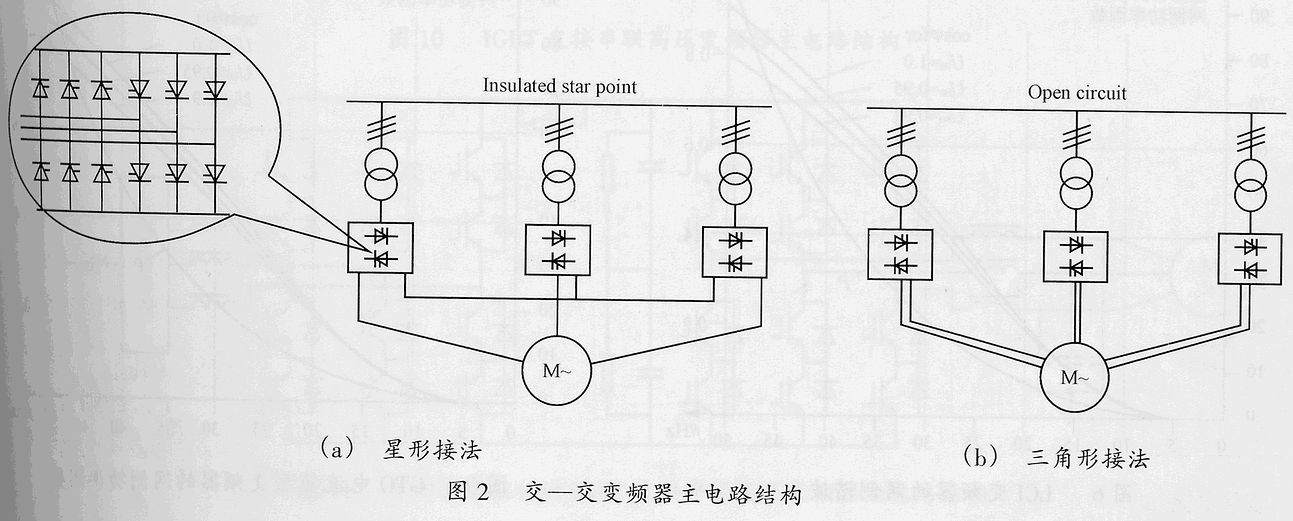 中高压变频器的分类和比较