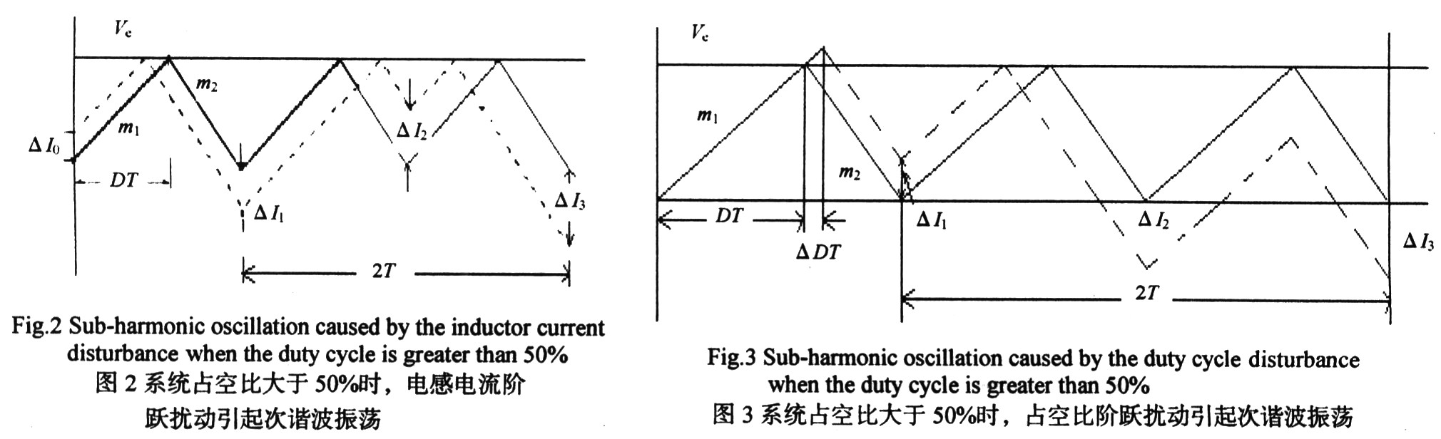 开关电源峰值电流模式次谐波振荡研究