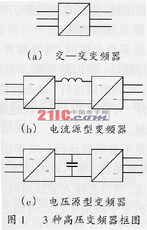 中高压变频器的分类和比较