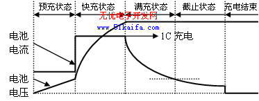 一种锂离子智能充电器的设计与实现