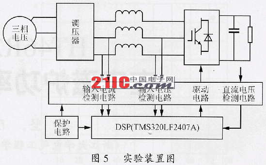 三相高频PWM整流器的预测电流控制