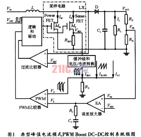 升压型DC-DC变换器电流环路补偿设计