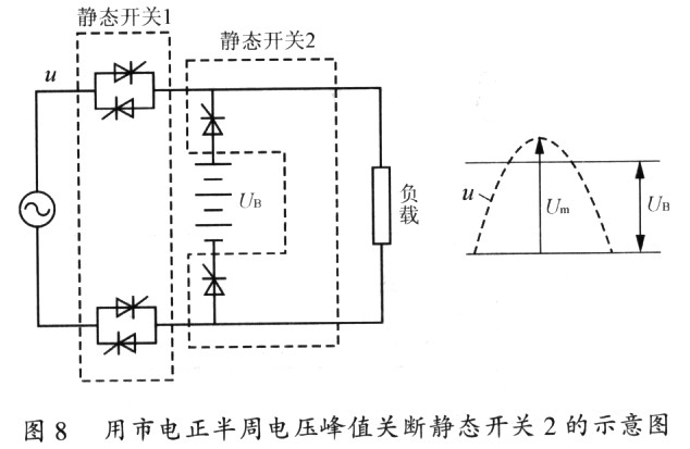 开关电源与UPS革命