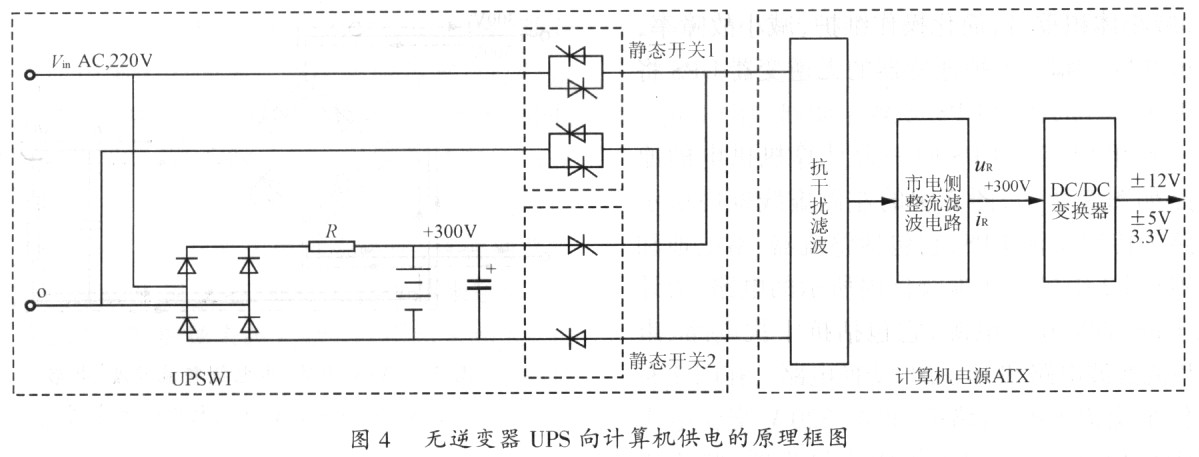 开关电源与UPS革命