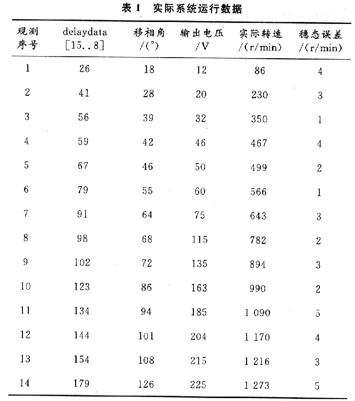 基于EPM570的可逆直流調(diào)速模塊設(shè)計