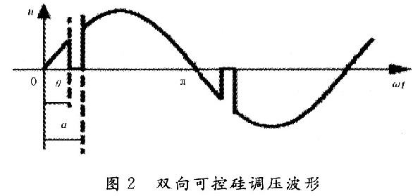 基于EPM570的可逆直流調速模塊設計