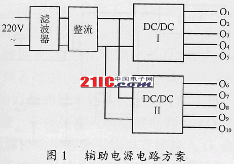 多路輸出反激式電源電磁兼容問題研究