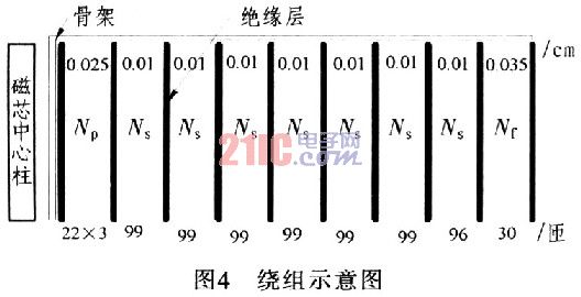 單端反激式開關電源變壓器