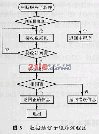 一种电除尘器用智能高压逆变直流电源的研制