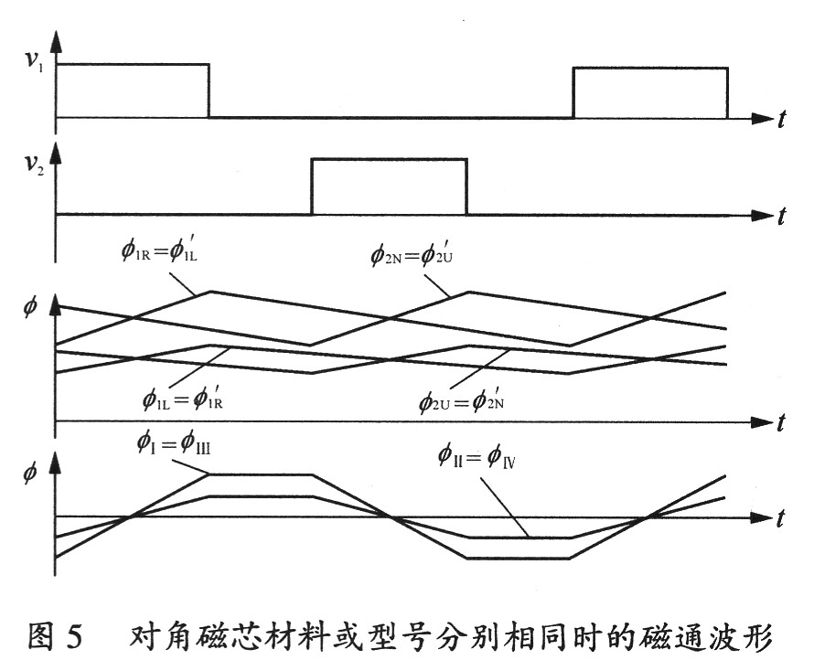 交错变换器中无直流偏磁阵列式集成磁件研究