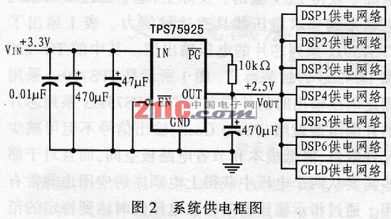 大电流低压降稳压器TPS759xx在雷达信号处理系统中的应用