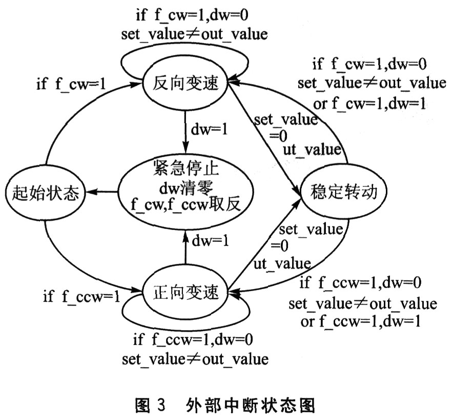 一种500W以下的 绿色三相VF变频器设计