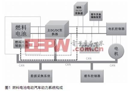 燃料电池车用大功率DC/DC变换器电磁兼容