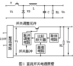 实用的直流开关电源保护电路设计