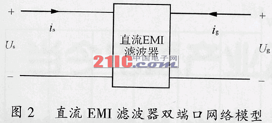 开关电源直流EMI滤波器的设计及实现