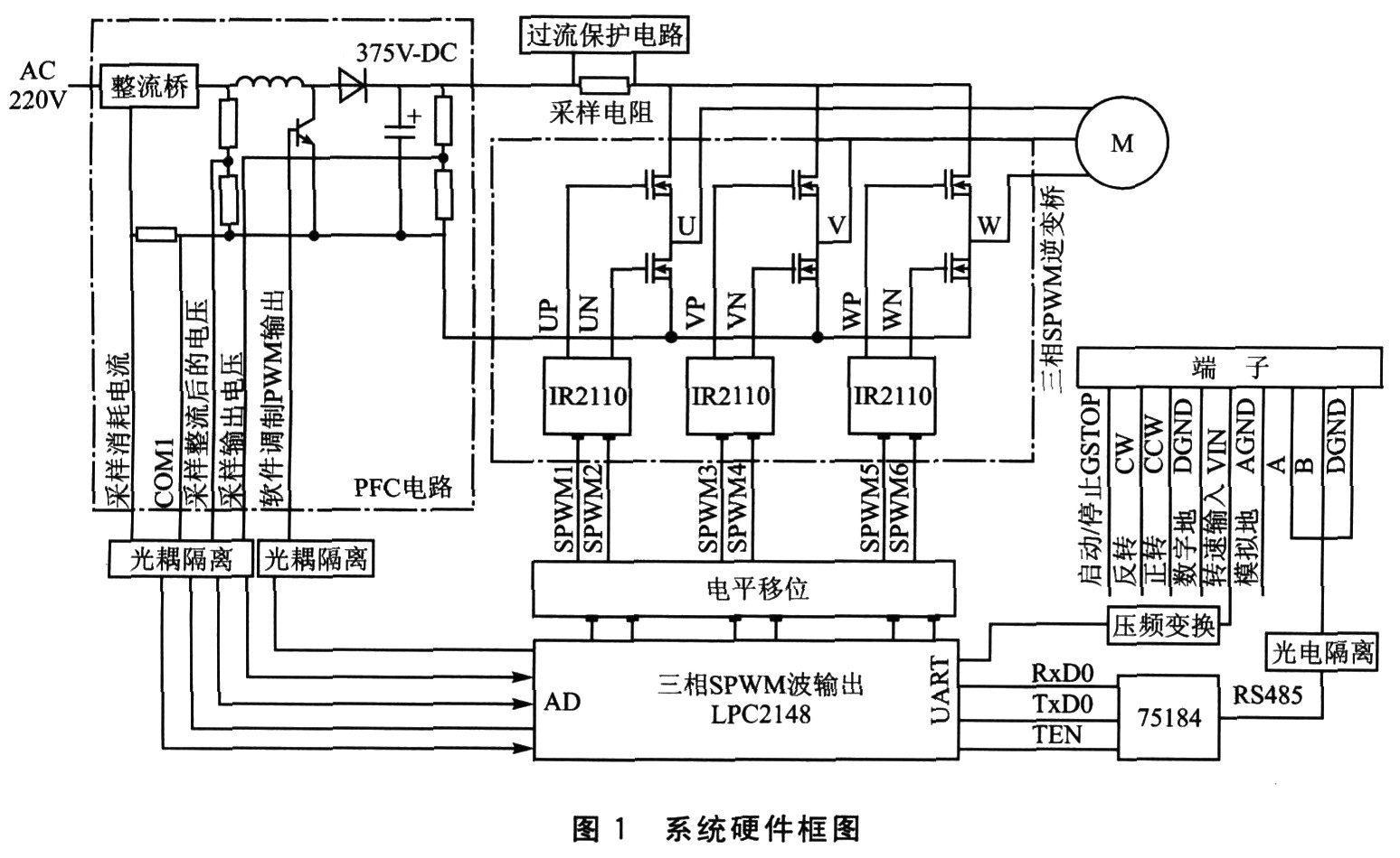 一種500W以下的 綠色三相VF變頻器設(shè)計(jì)