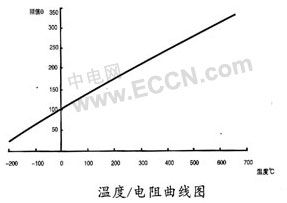 航天器大功率DC-DC變換器熱仿真分析