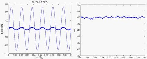 三相电压型PWM整流器