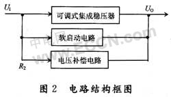 0～24V可调直流稳压电源电路的设计方法