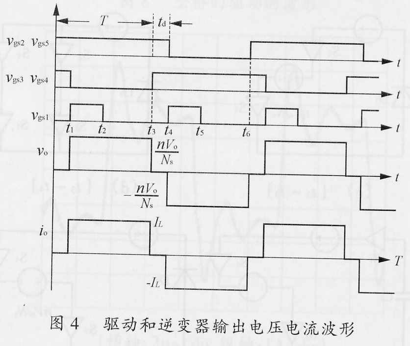 新型多路直流输出高压隔离电源的研究