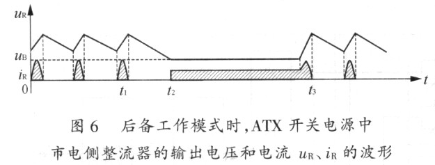 开关电源与UPS革命