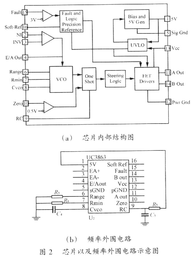 基于半桥LLC谐振变换器的多路输出辅助电源设计